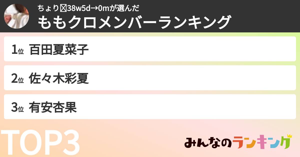 ちょり☾38w5d→0mさんの「ももクロメンバーランキング」