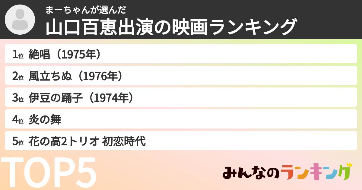 まーちゃんさんの「山口百恵出演の映画ランキング」