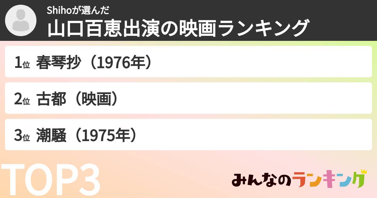 Shihoさんの「山口百恵出演の映画ランキング」