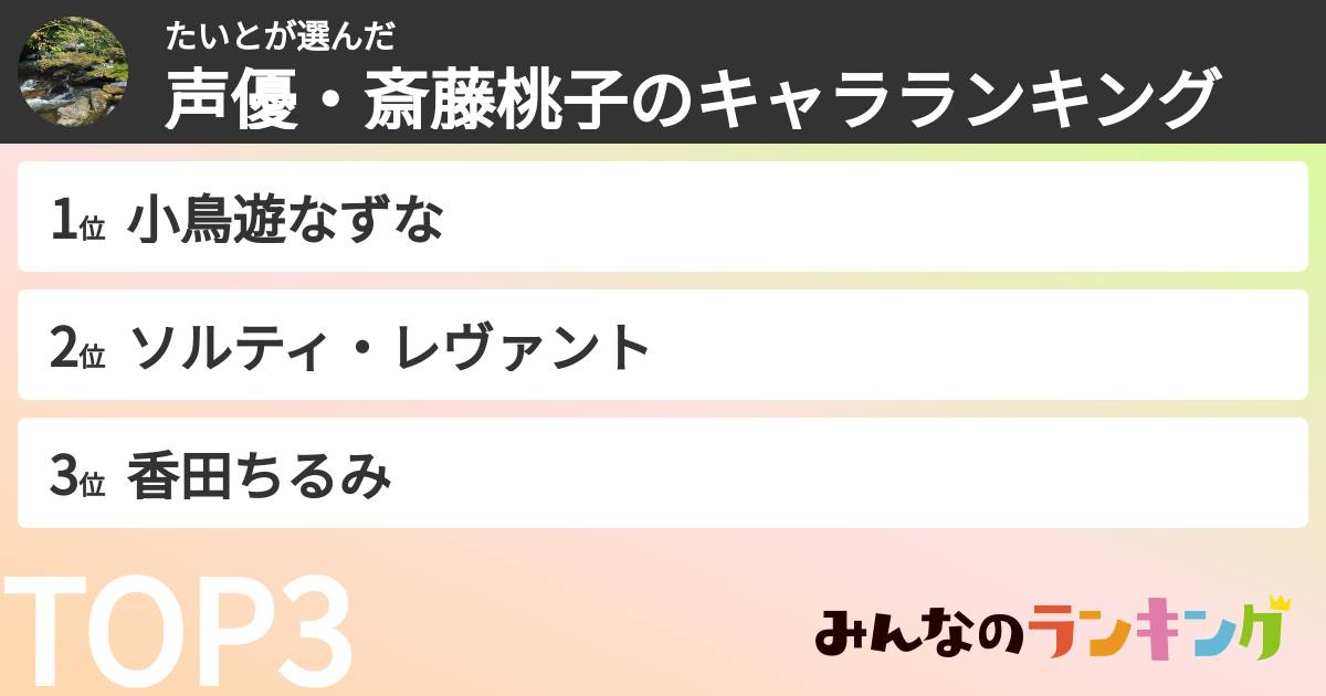 たいとさんの「声優・斎藤桃子のキャラランキング」
