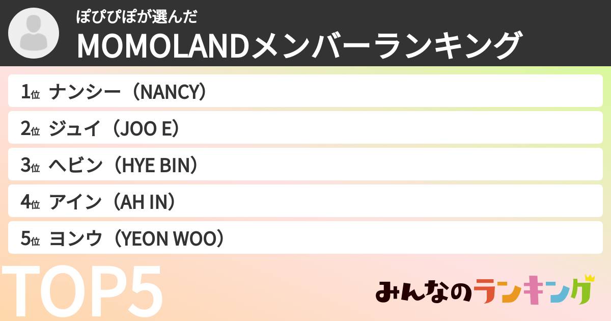 ぽぴぴぽさんの「MOMOLANDメンバーランキング」