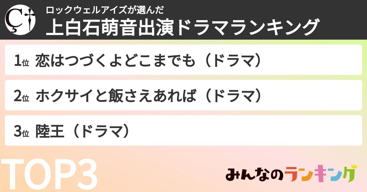 ロックウェルアイズさんの「上白石萌音出演ドラマランキング」