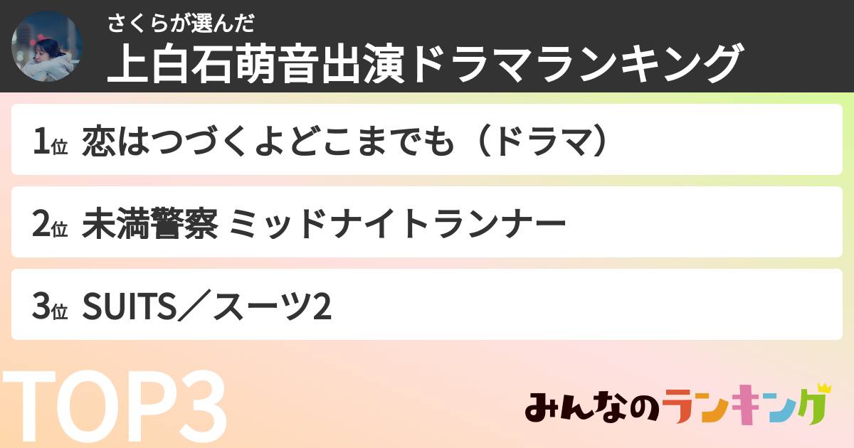 さくらさんの「上白石萌音出演ドラマランキング」