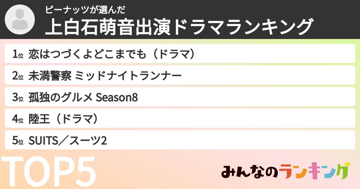 ピーナッツさんの「上白石萌音出演ドラマランキング」