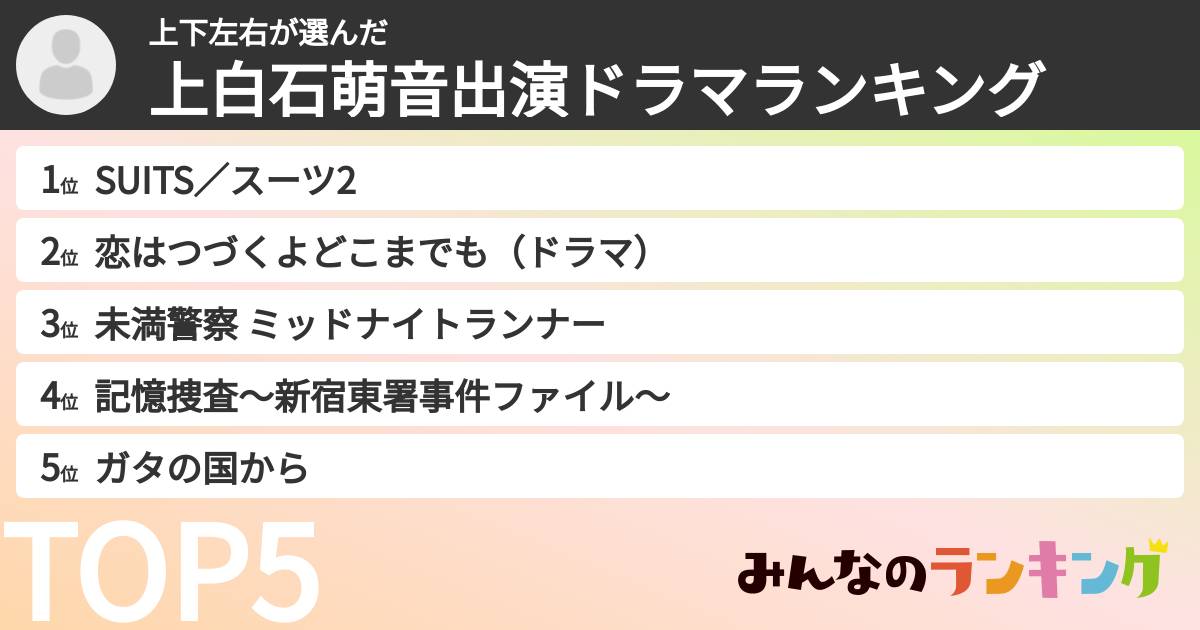 上下左右さんの「上白石萌音出演ドラマランキング」