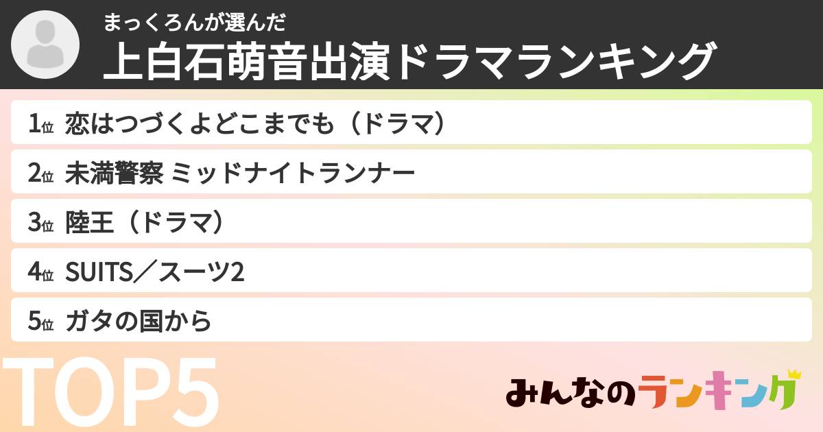 まっくろんさんの「上白石萌音出演ドラマランキング」