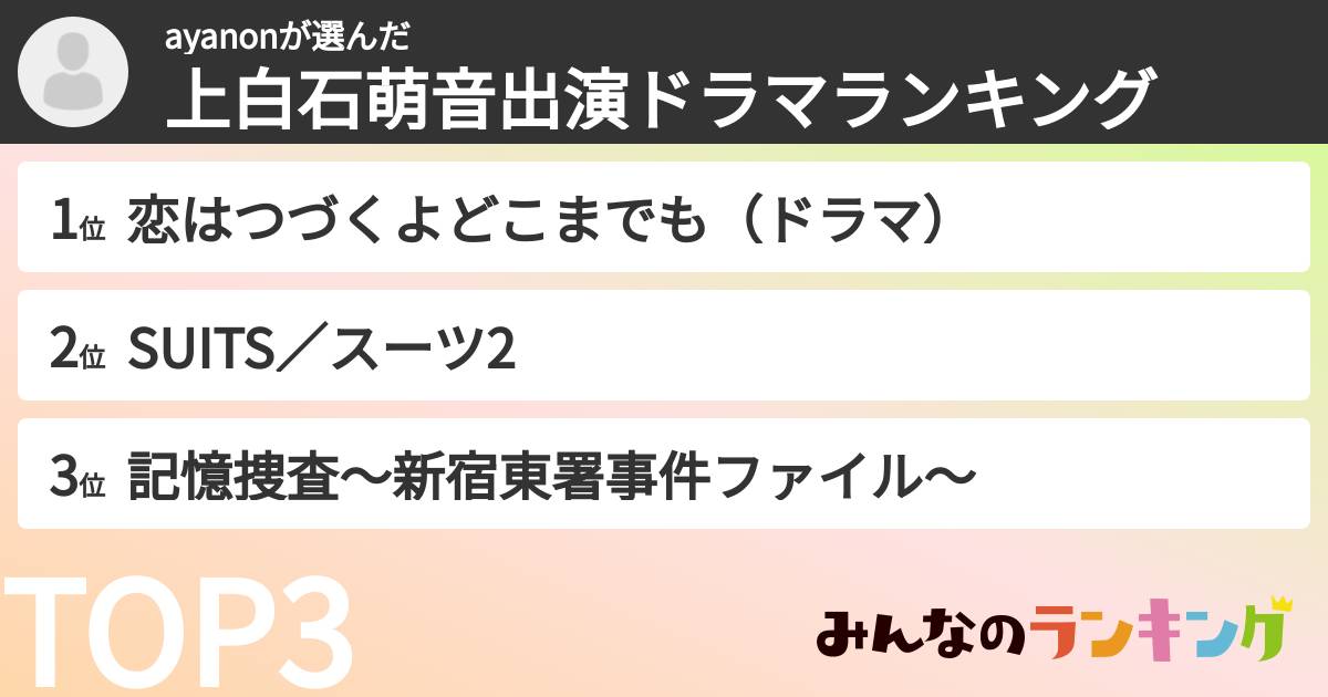 ayanonさんの「上白石萌音出演ドラマランキング」