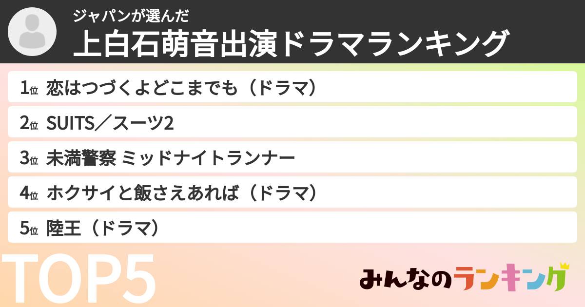 ジャパンさんの「上白石萌音出演ドラマランキング」
