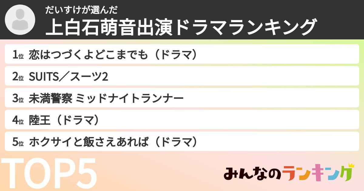 だいすけさんの「上白石萌音出演ドラマランキング」