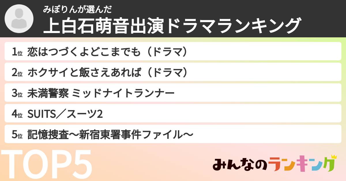みぽりんさんの「上白石萌音出演ドラマランキング」