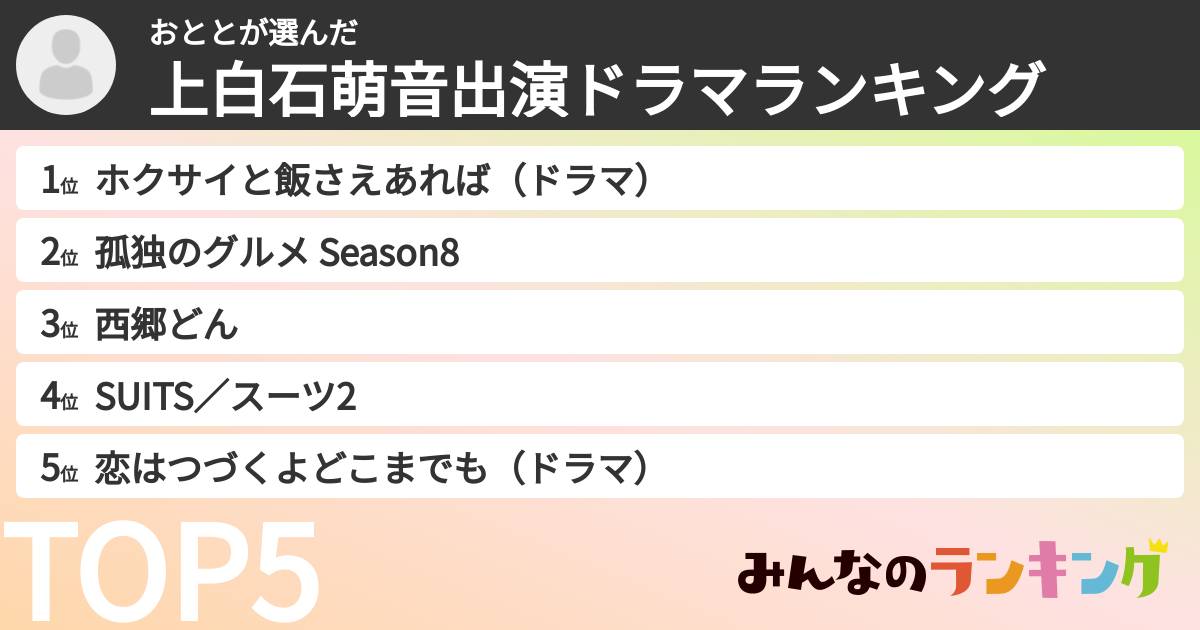 おととさんの「上白石萌音出演ドラマランキング」
