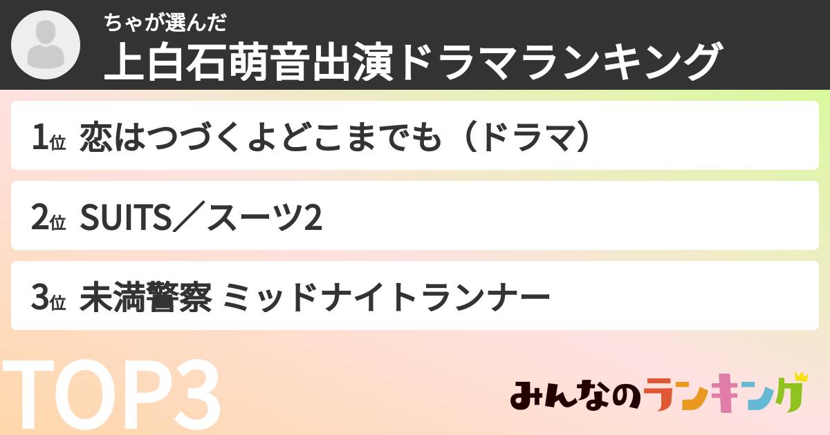 ちゃさんの「上白石萌音出演ドラマランキング」