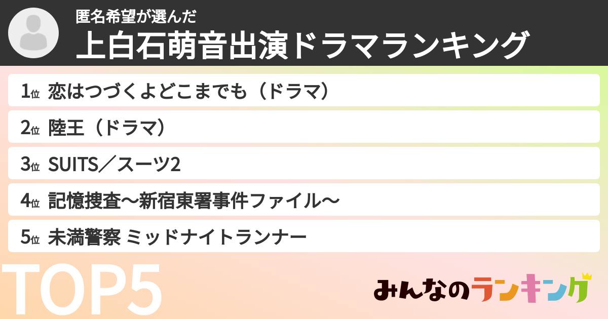 匿名希望さんの「上白石萌音出演ドラマランキング」