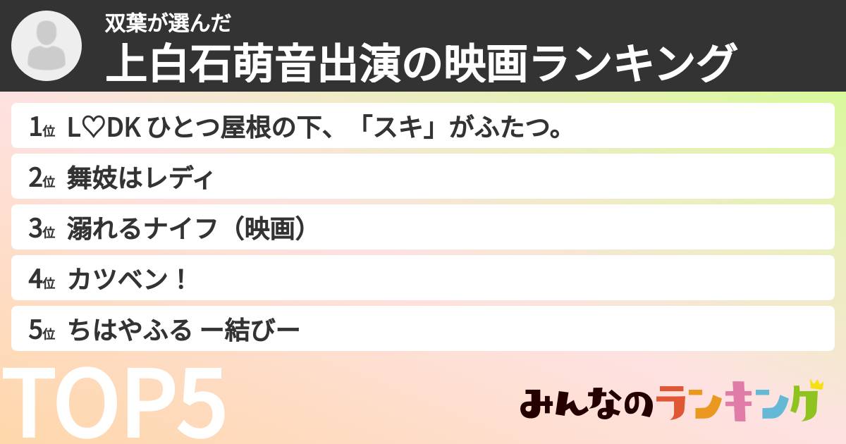 双葉さんの「上白石萌音出演の映画ランキング」