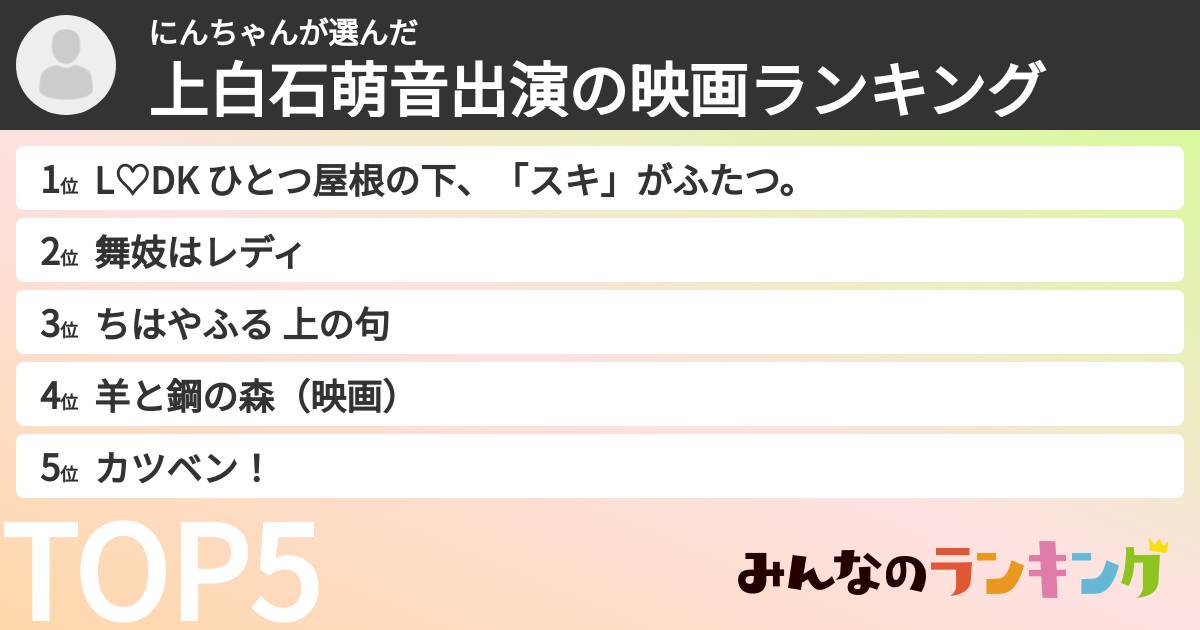 にんちゃんさんの「上白石萌音出演の映画ランキング」