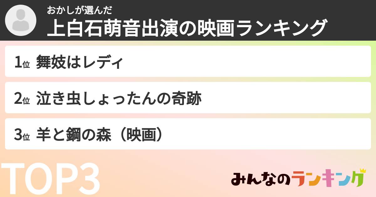 おかしさんの「上白石萌音出演の映画ランキング」