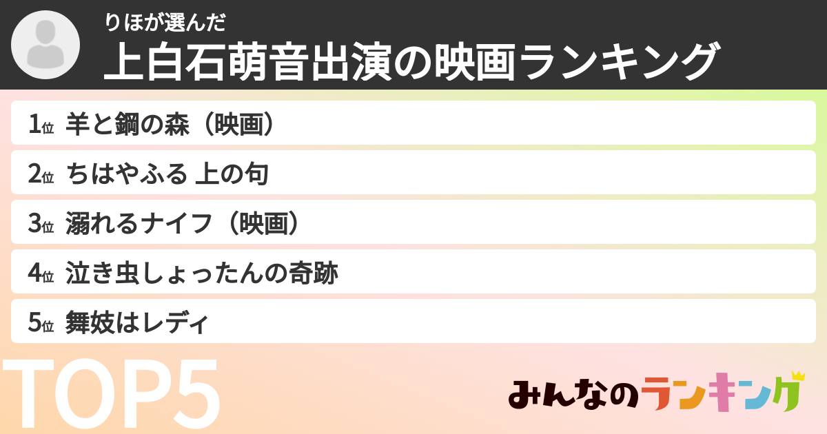 りほさんの「上白石萌音出演の映画ランキング」