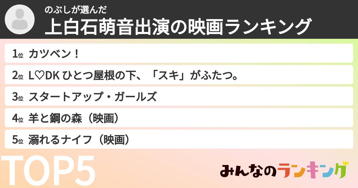 のぶしさんの「上白石萌音出演の映画ランキング」
