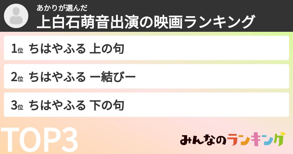 あかりさんの「上白石萌音出演の映画ランキング」