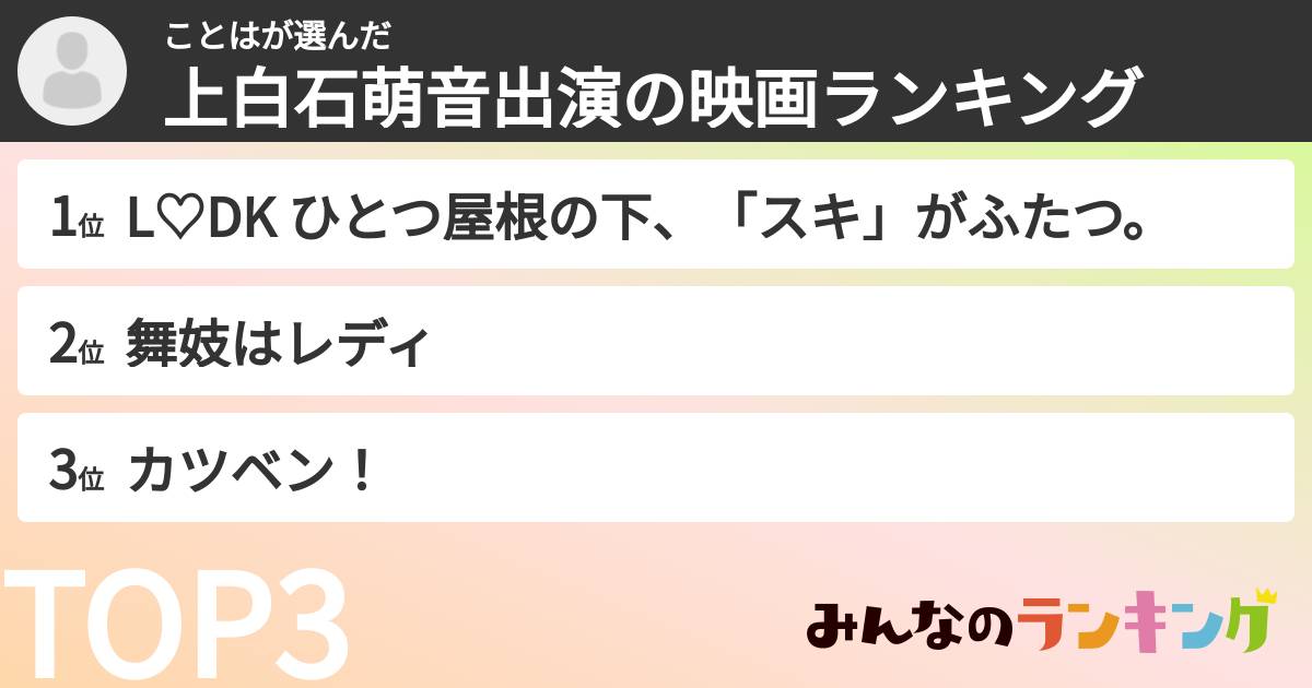ことはさんの「上白石萌音出演の映画ランキング」