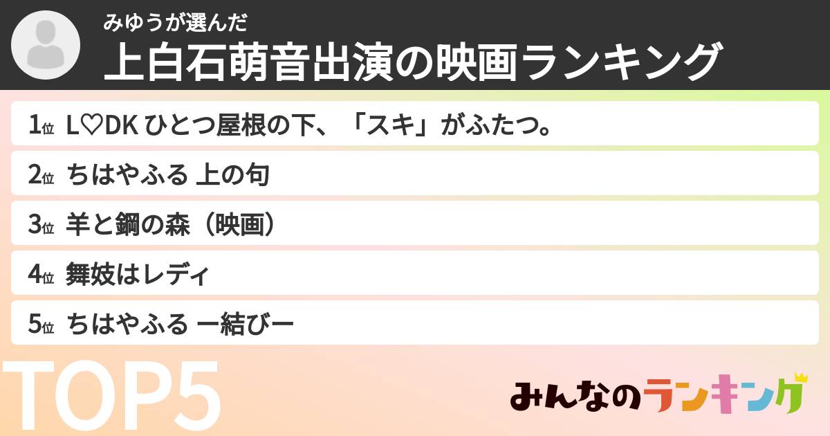 みゆうさんの「上白石萌音出演の映画ランキング」