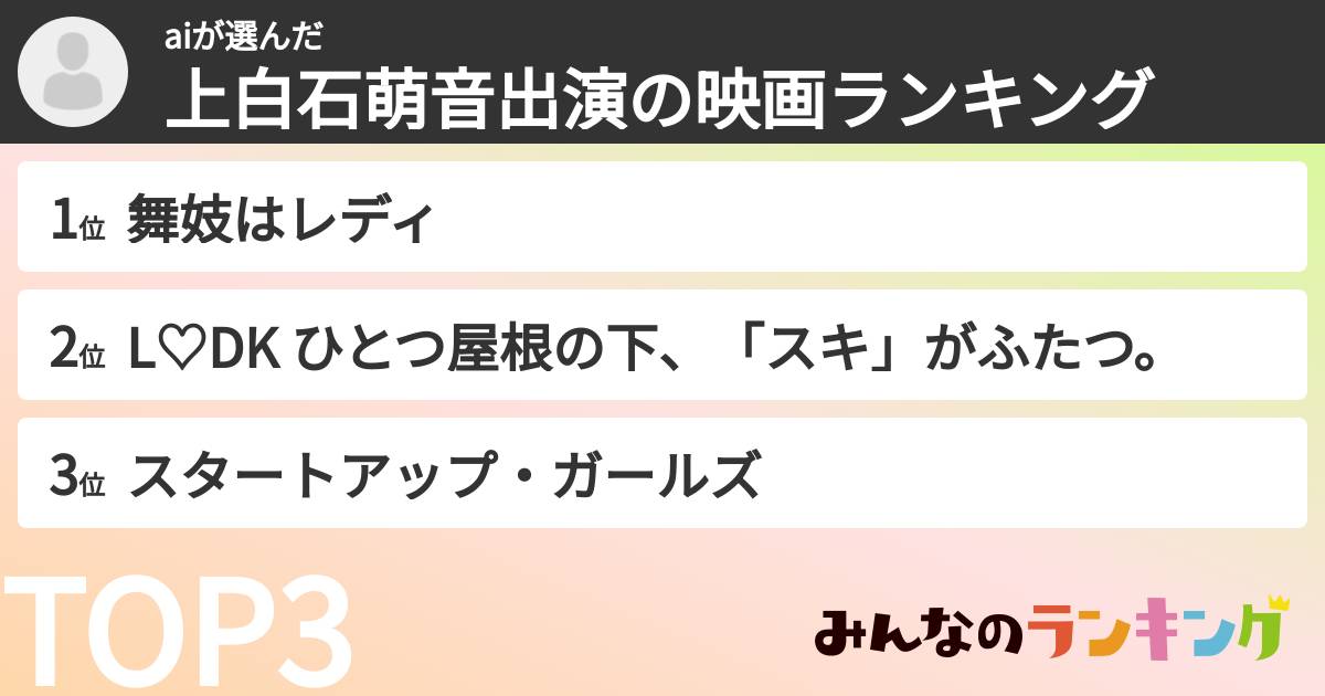 aiさんの「上白石萌音出演の映画ランキング」