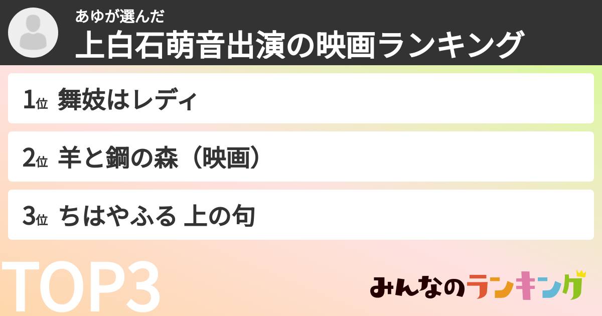 あゆさんの「上白石萌音出演の映画ランキング」