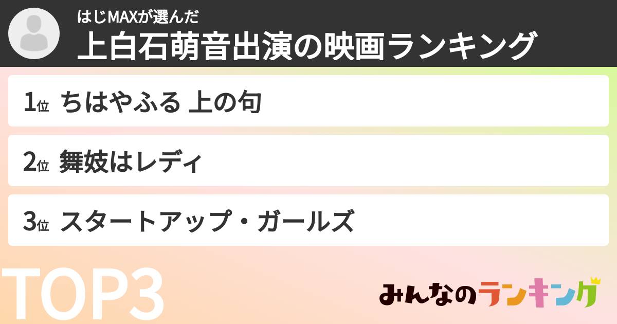 はじMAXさんの「上白石萌音出演の映画ランキング」