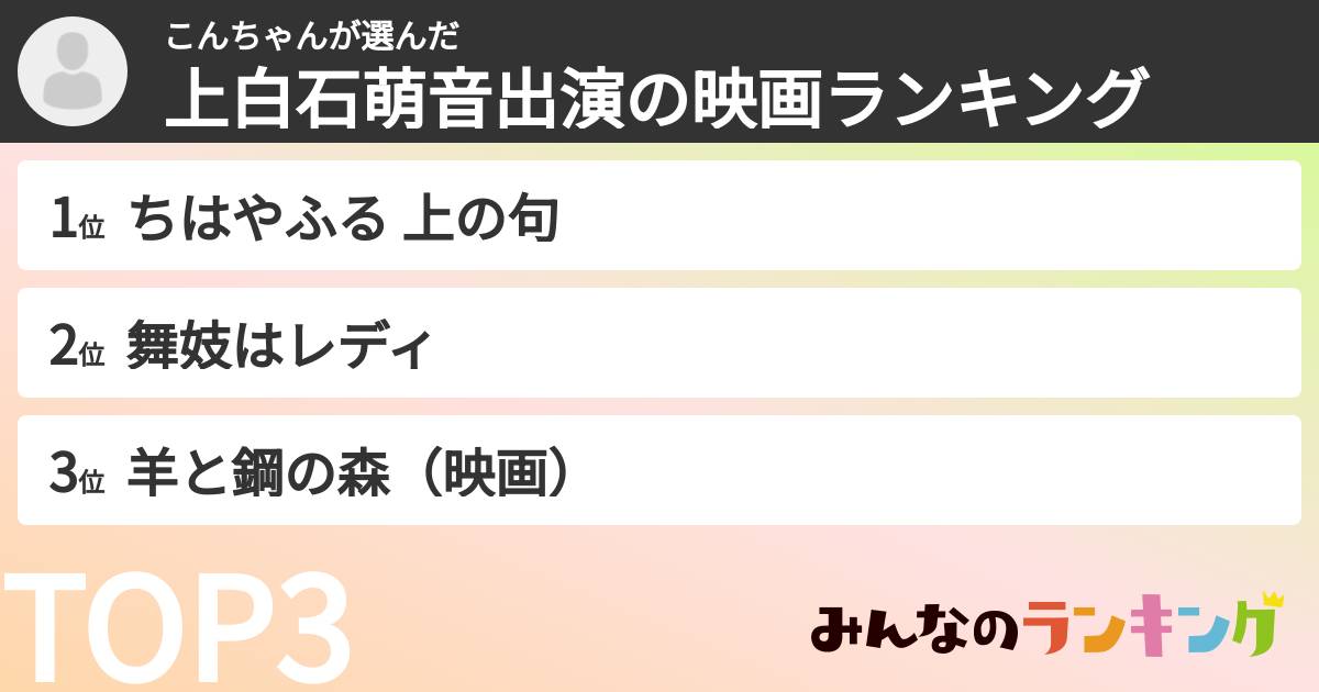 こんちゃんさんの「上白石萌音出演の映画ランキング」
