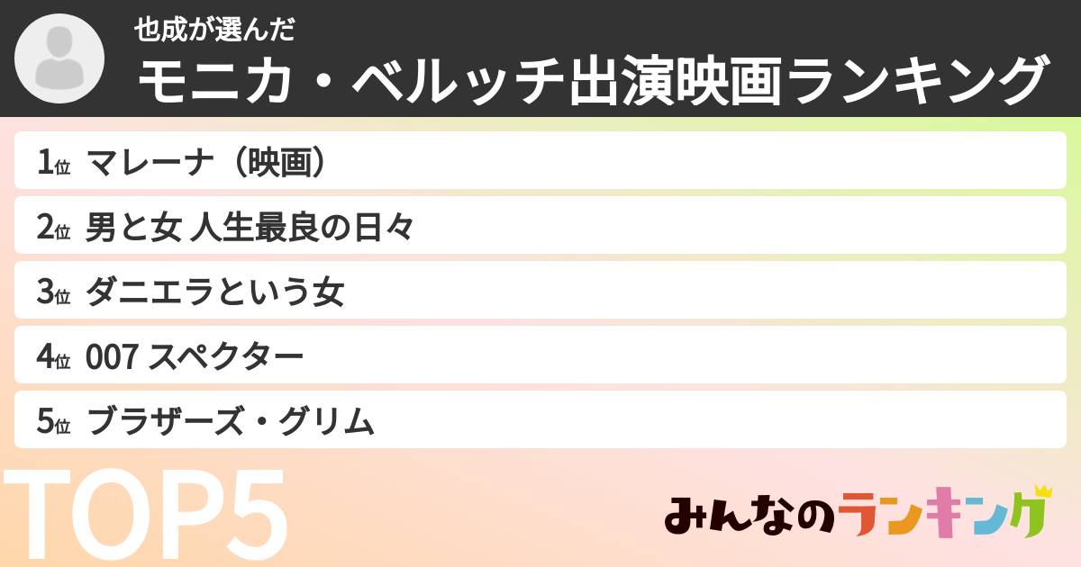 也成さんの「モニカ・ベルッチ出演映画ランキング」
