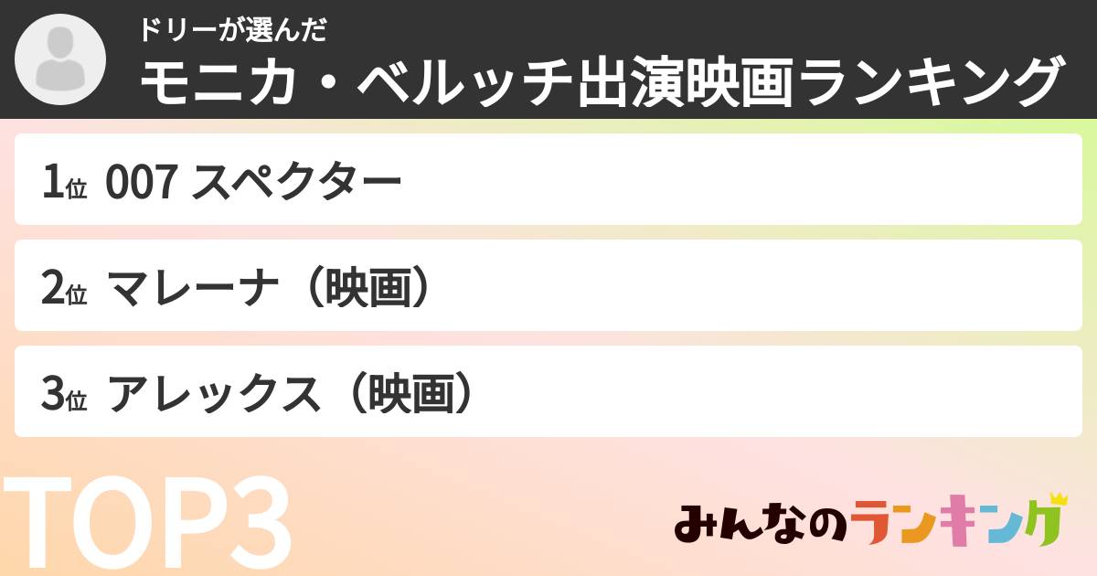 ドリーさんの「モニカ・ベルッチ出演映画ランキング」