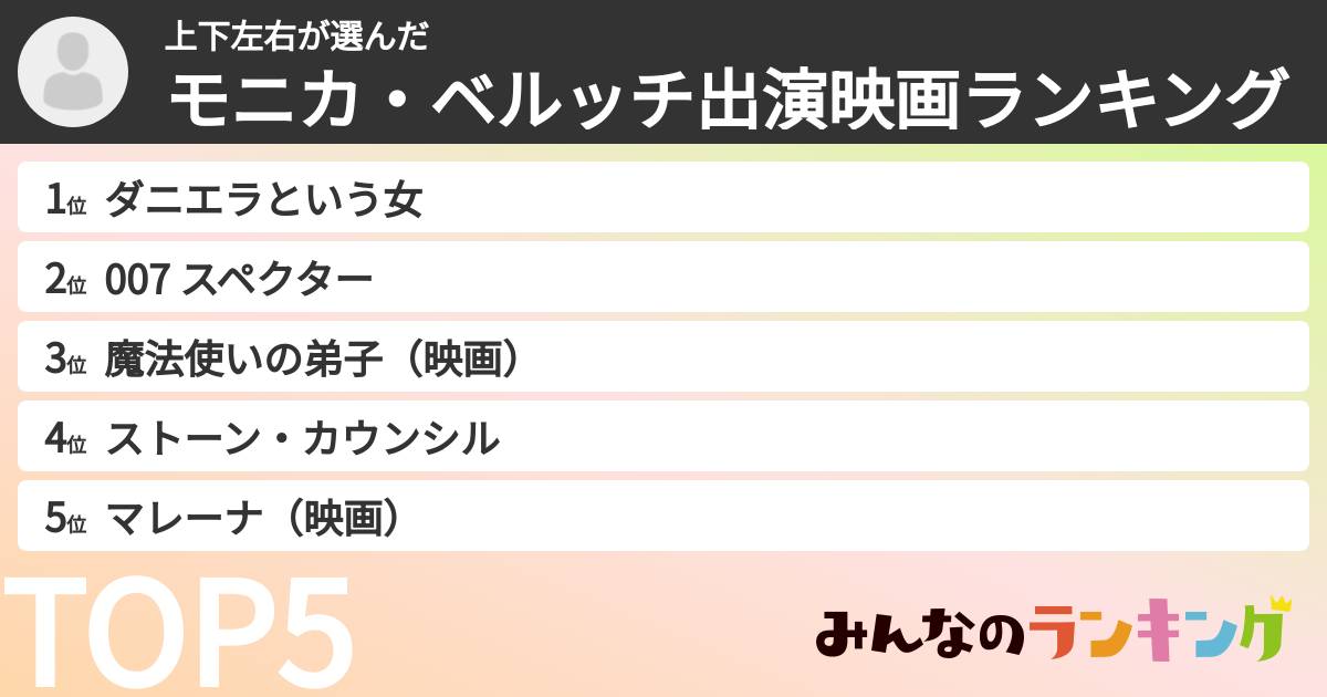 上下左右さんの「モニカ・ベルッチ出演映画ランキング」