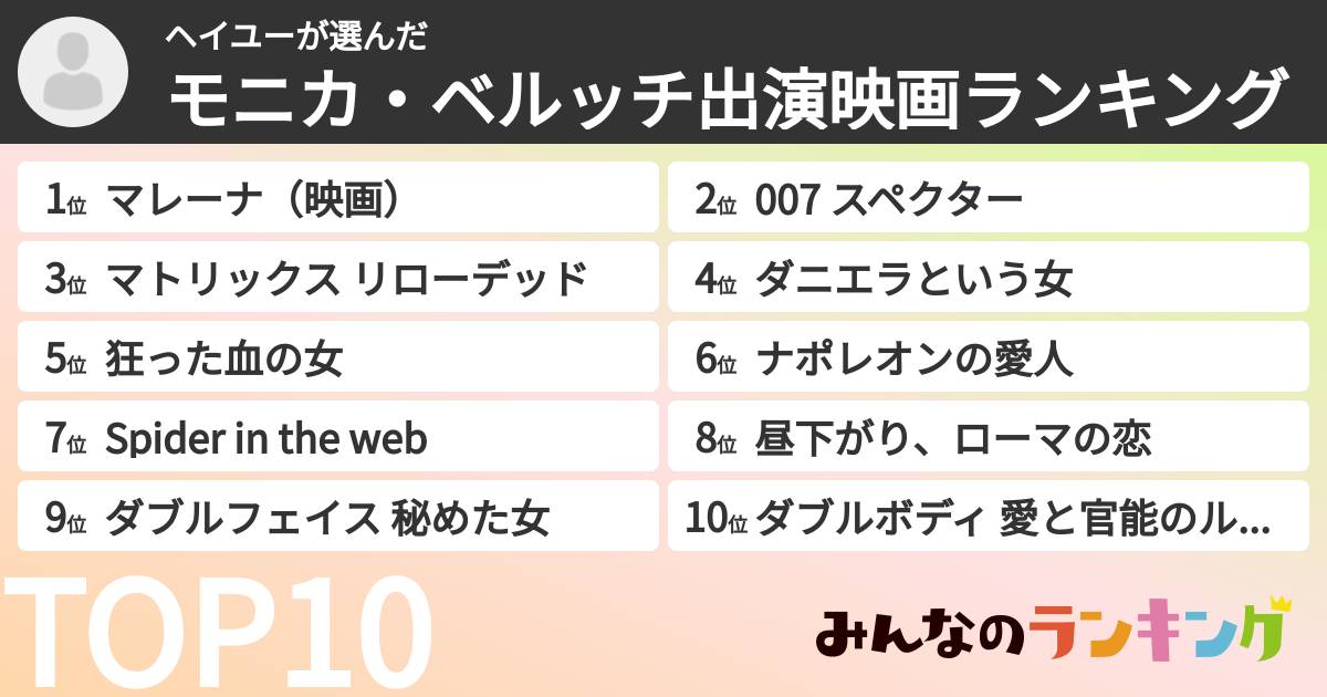 ヘイユーさんの「モニカ・ベルッチ出演映画ランキング」