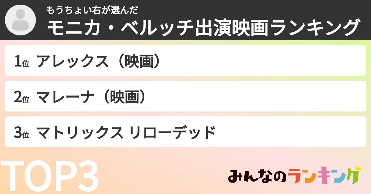 もうちょい右さんの「モニカ・ベルッチ出演映画ランキング」