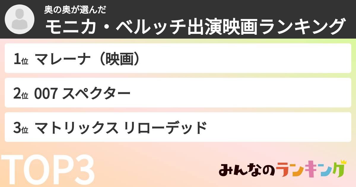 奥の奥さんの「モニカ・ベルッチ出演映画ランキング」