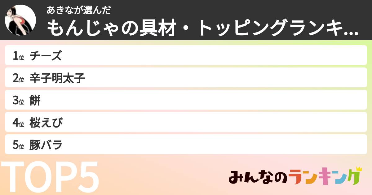 あきなさんの「もんじゃの具材・トッピングランキング」