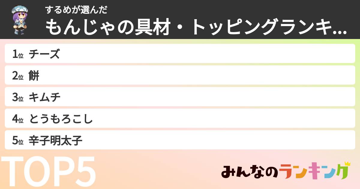 するめさんの「もんじゃの具材・トッピングランキング」