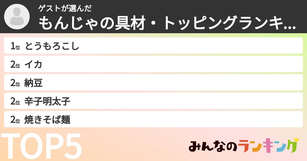 ゲストさんの「もんじゃの具材・トッピングランキング」