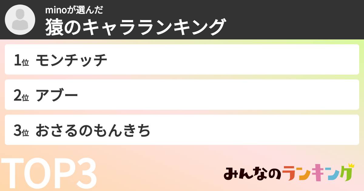 minoさんの「猿のキャラランキング」