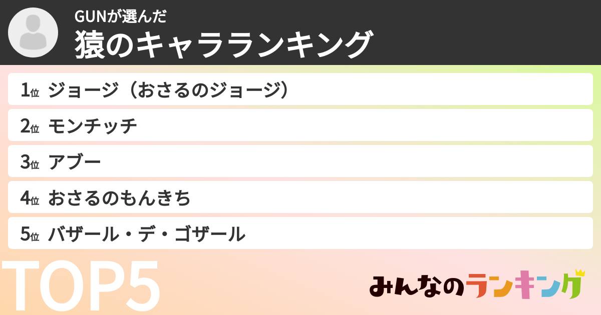 GUNさんの「猿のキャラランキング」