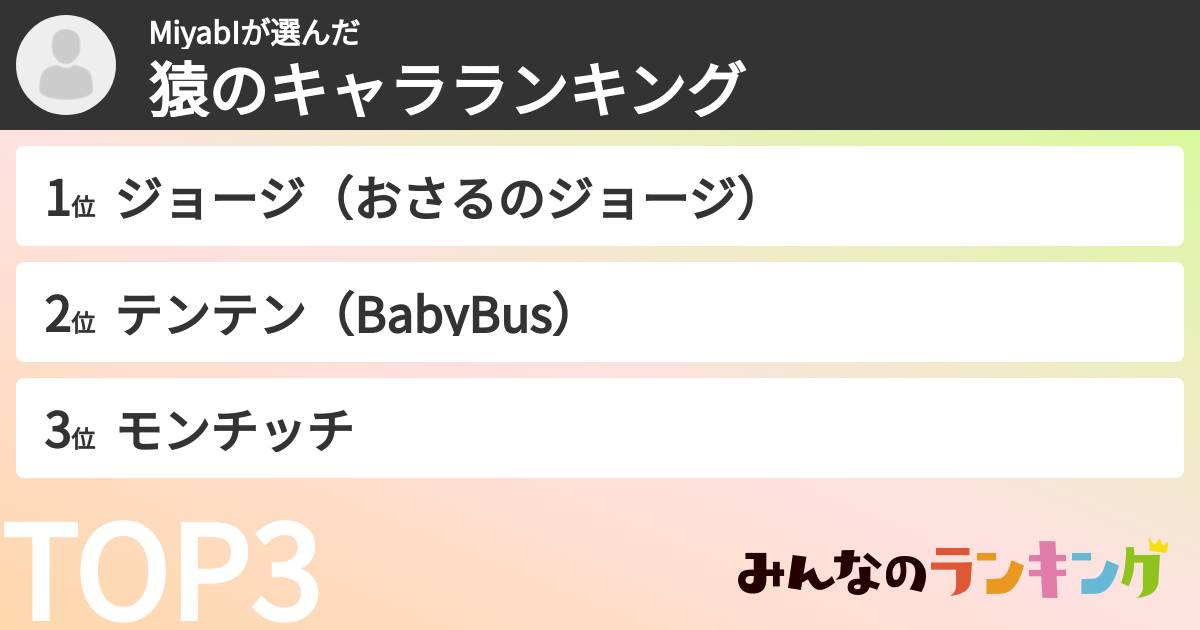 MiyabIさんの「猿のキャラランキング」