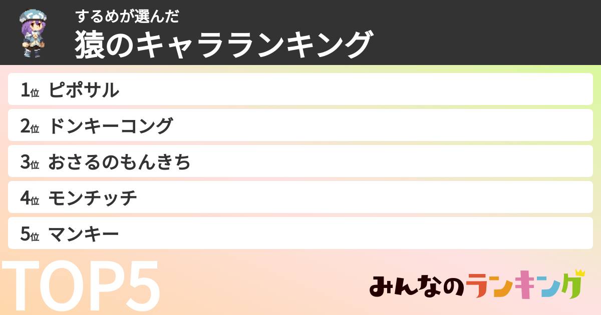 するめさんの「猿のキャラランキング」