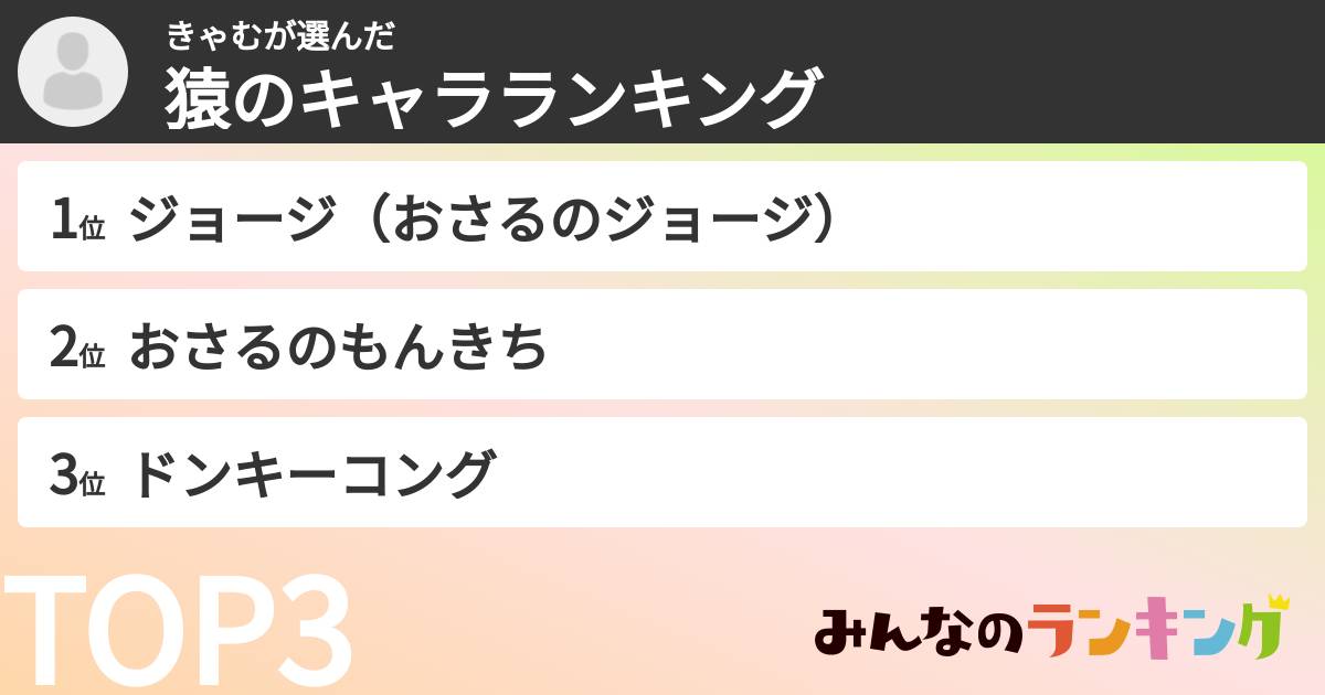 きゃむさんの「猿のキャラランキング」
