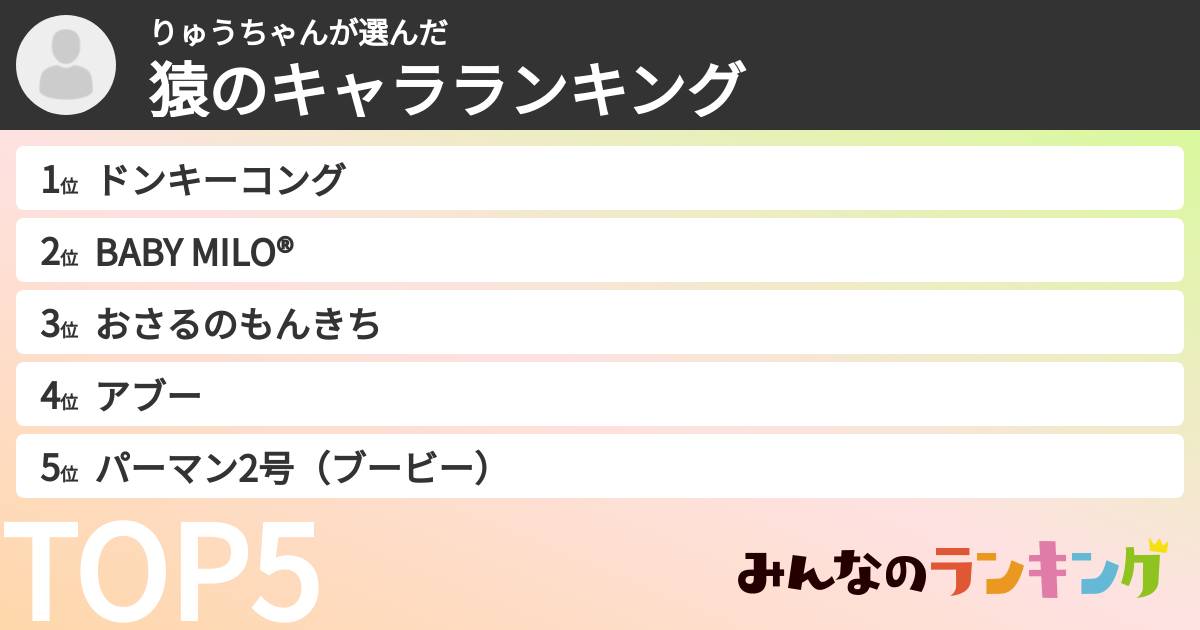 りゅうちゃんさんの「猿のキャラランキング」