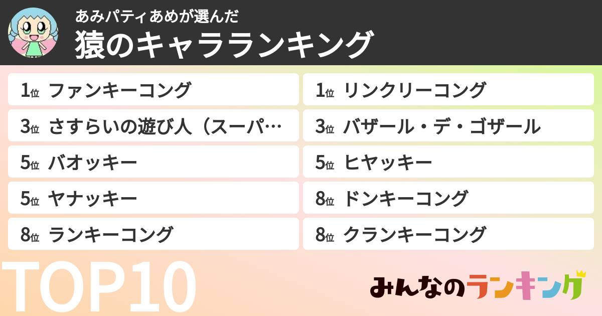 あみパティあめさんの「猿のキャラランキング」