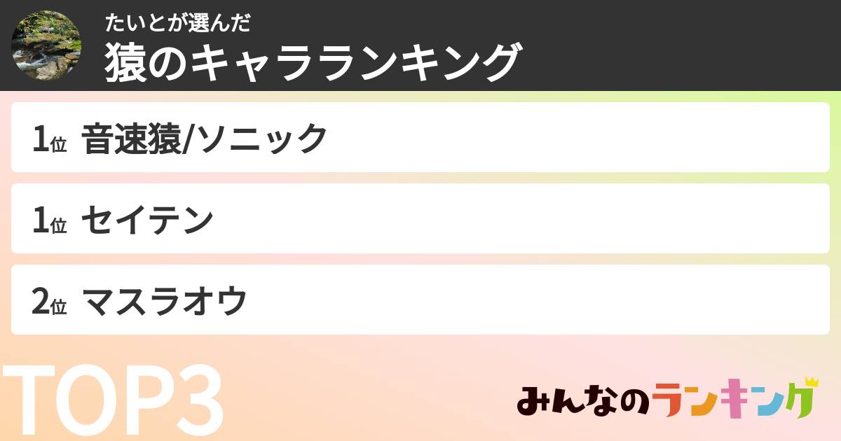 たいとさんの「猿のキャラランキング」
