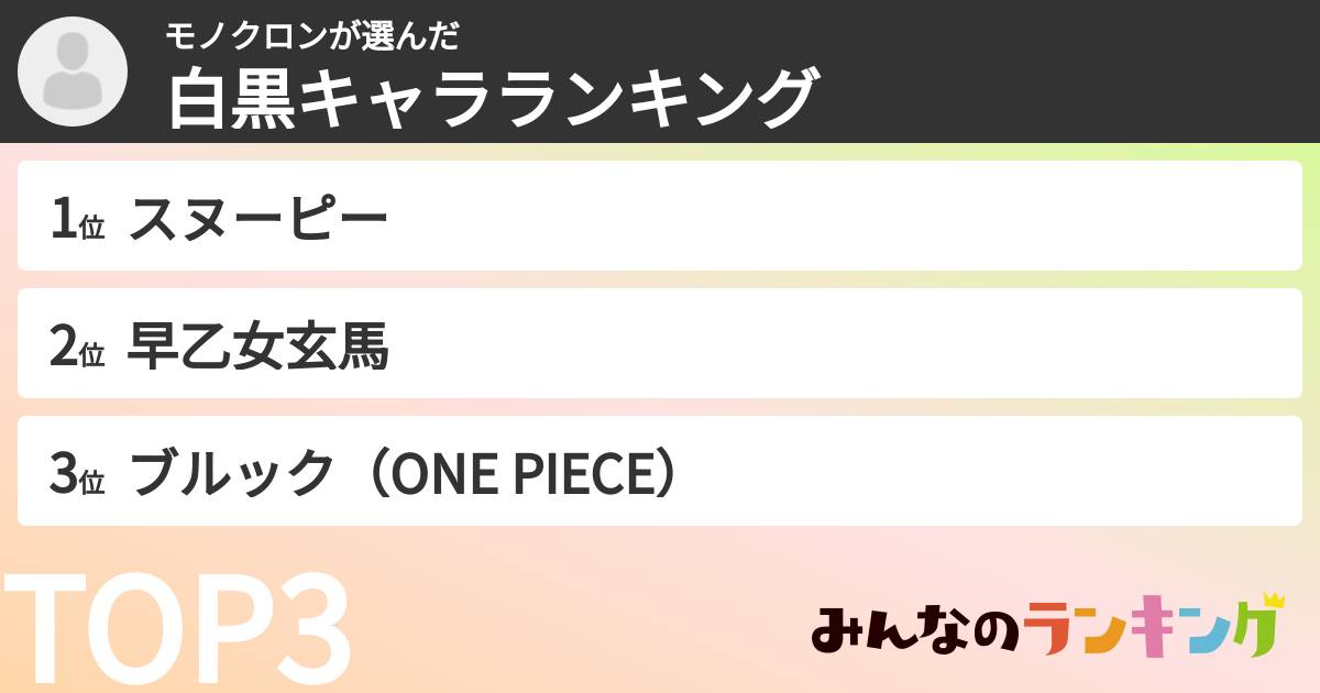 モノクロンさんの「白黒キャラランキング」