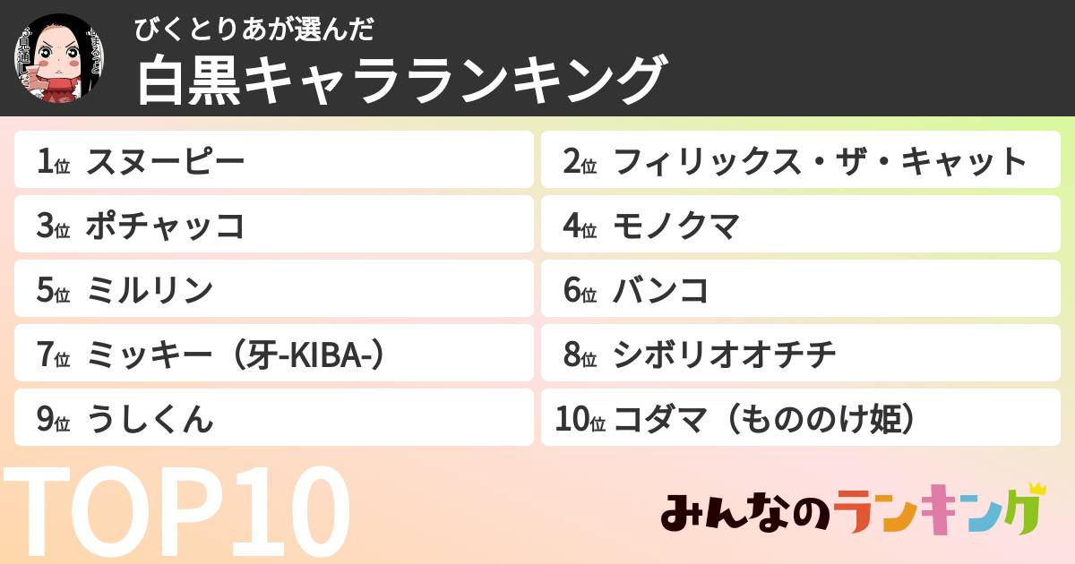 びくとりあさんの「白黒キャラランキング」