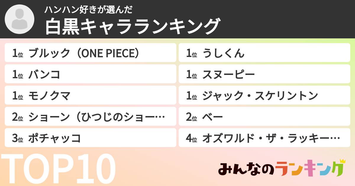 ハンハン好きさんの「白黒キャラランキング」