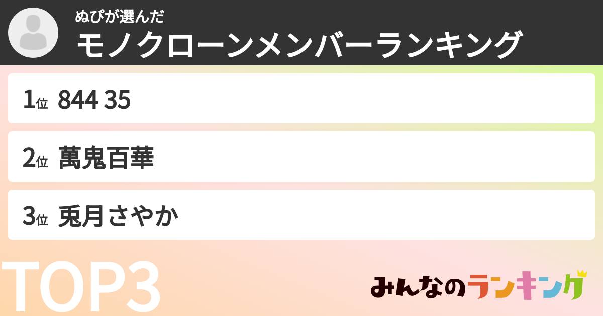 ぬぴさんの「モノクローンメンバーランキング」